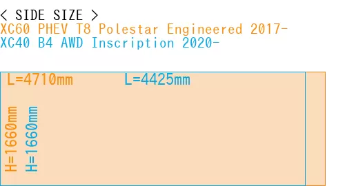 #XC60 PHEV T8 Polestar Engineered 2017- + XC40 B4 AWD Inscription 2020-